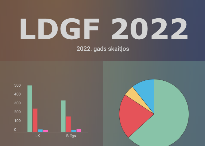 LDGF 2022